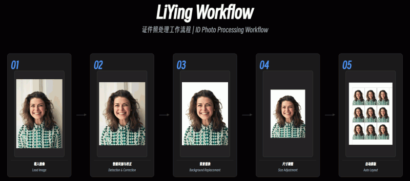 LiYing:免费开源的证件照自动处理程序,能自动识别人脸、换背景、裁剪尺寸、排版,一键生成完美证件照