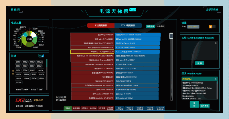 电源天梯榜v3.0：权威电源评测平台，提供全面的电源排名和详细性能评测，轻松找到最适合自己需求的高性能电源