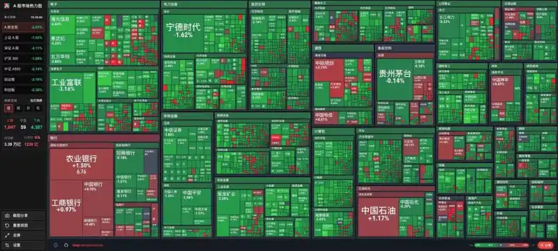 A 股市场热力图：一个开源的 A 股大盘云图项目，几秒钟看懂股市涨跌，高效复盘利器
