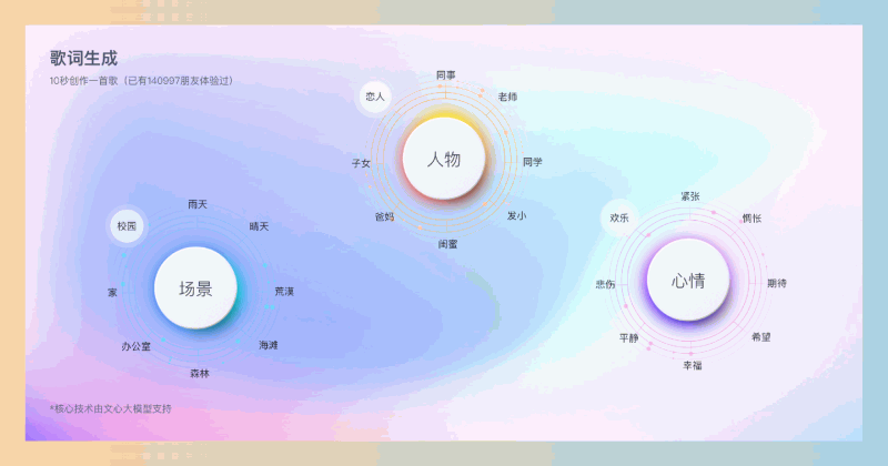 百度歌词生成器：通过选择场景、人物和心情，AI自动生成专属歌词，自动为你生成一首独特的歌词